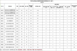 内维尔：近4场英超比赛丢9球，这很不像曼城